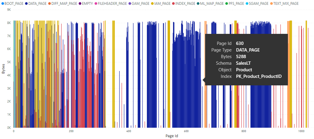 Microsoft SQL Server Page Allocation Reports - Eitan Blumin's blog